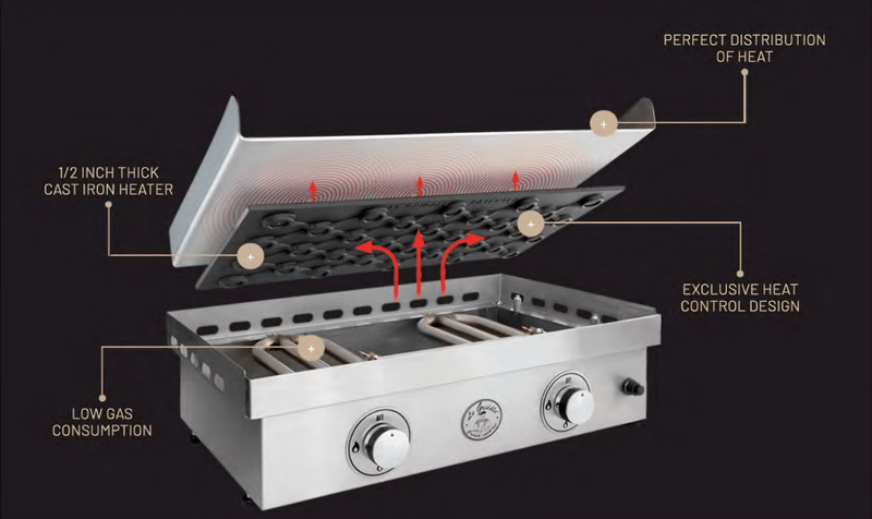 Le Griddle | The Ranch Hand 30" 2-Burner Electric Griddle
